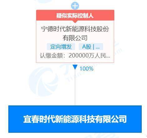 宁德时代成立新能源科技公司,注册资本20亿