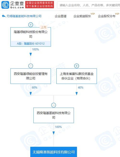 隆基股份关联企业成立氢能科技新公司,注册资本1亿元